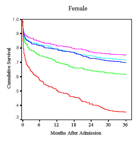 Figure 2a