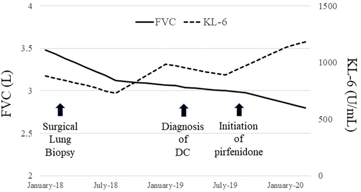 Figure 7.