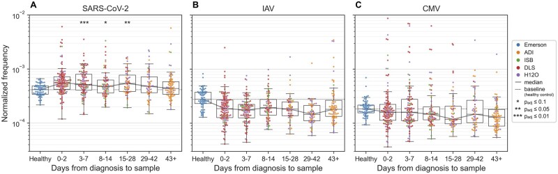 Fig. 6.