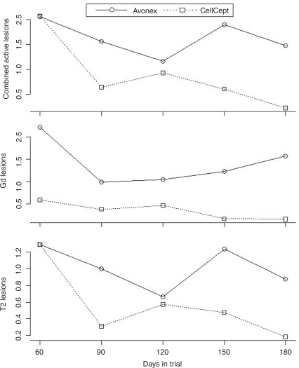 Figure 2.