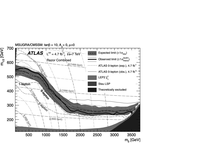 Fig. 12