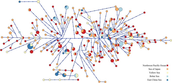 FIGURE 2