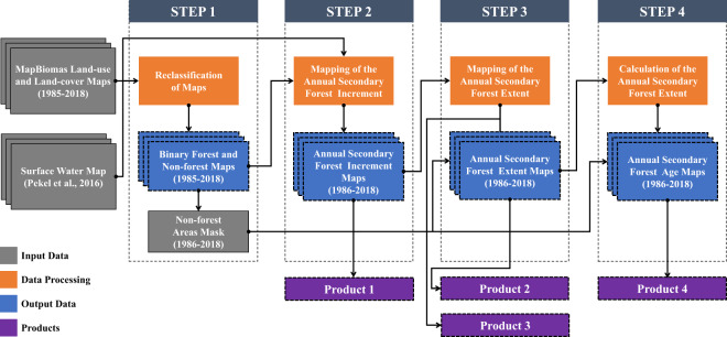 Fig. 2