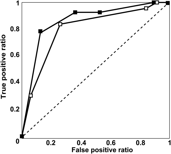 Figure 3: