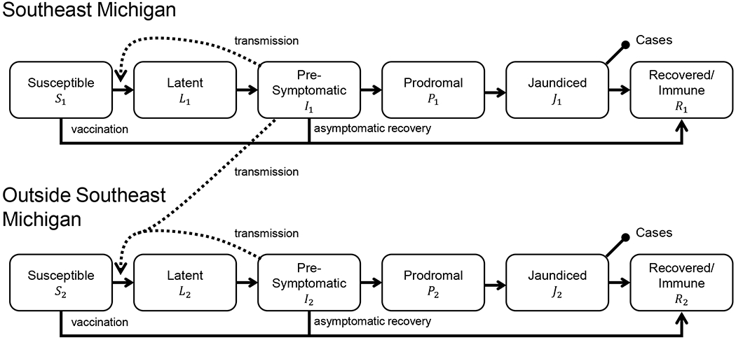 Figure 2: