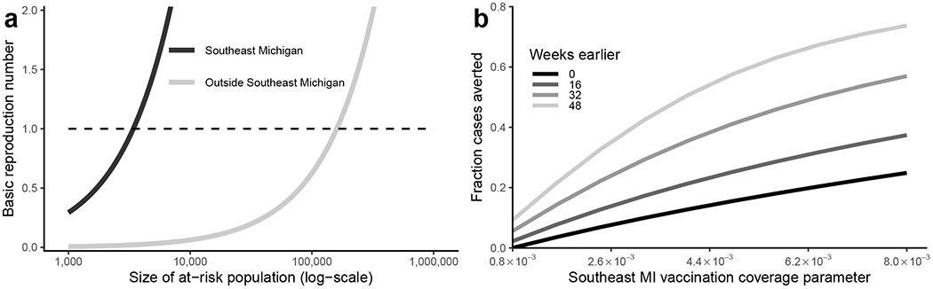 Figure 4: