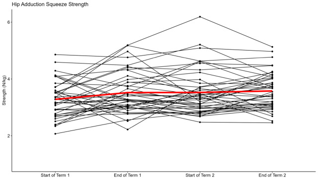 A graph of a graph of a graph Description automatically generated with medium confidence