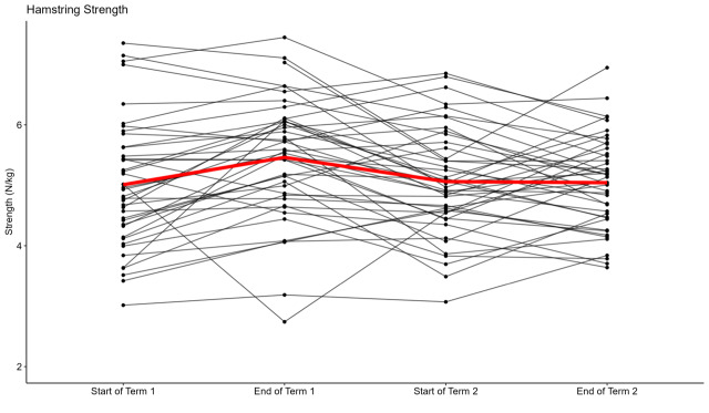 A graph of lines and points Description automatically generated with medium confidence