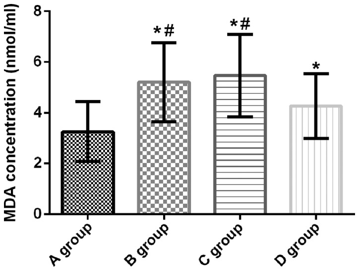 Figure 4.