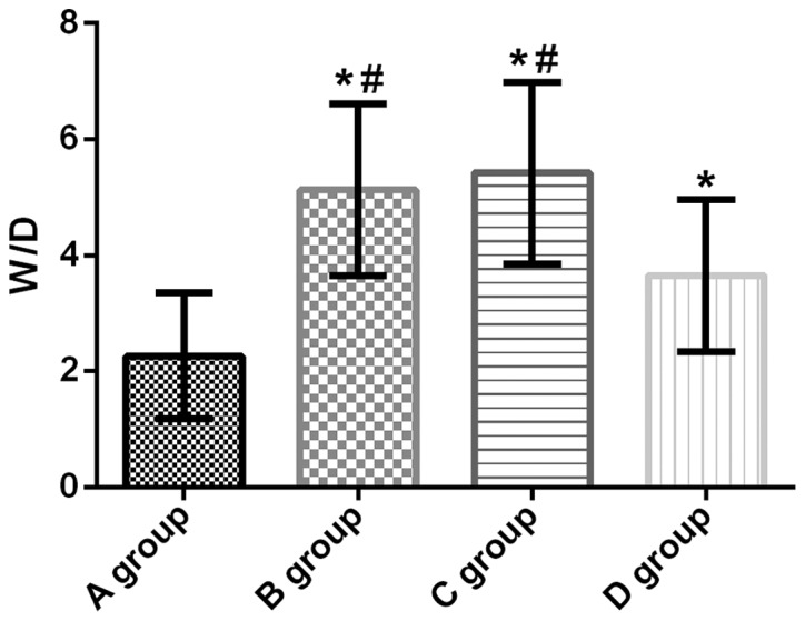 Figure 6.