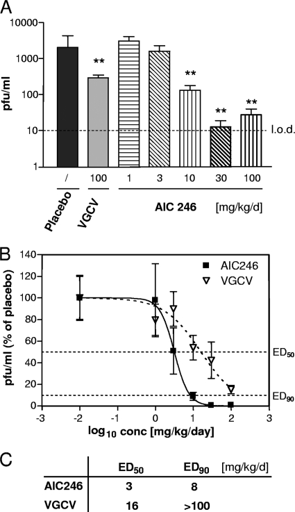 FIG. 6.