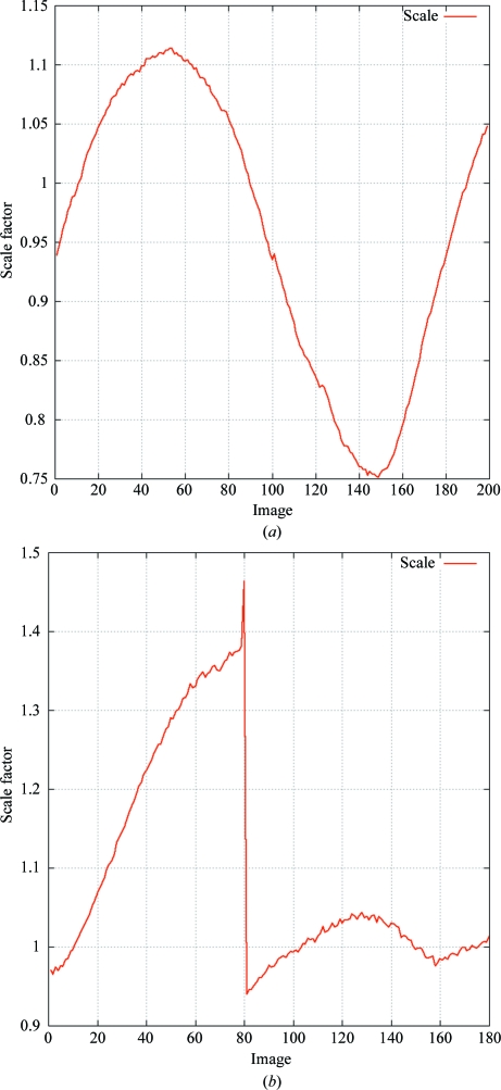 Figure 11