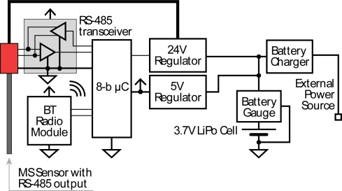 Figure 2.