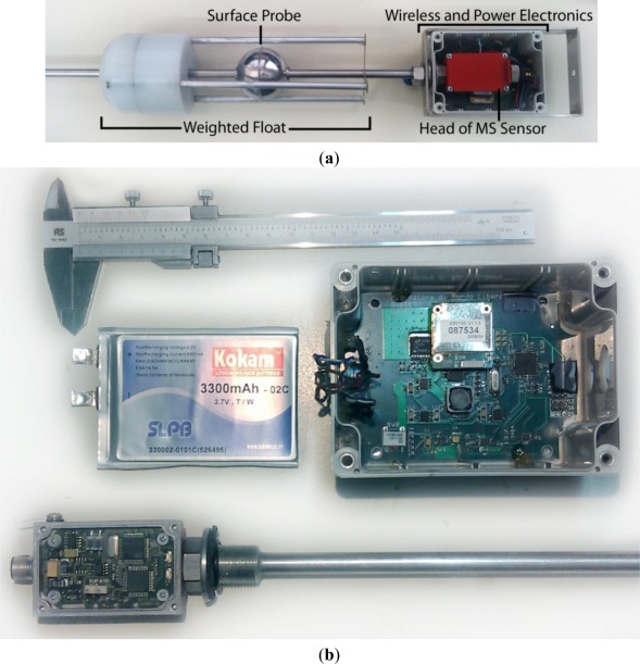 Figure 3.