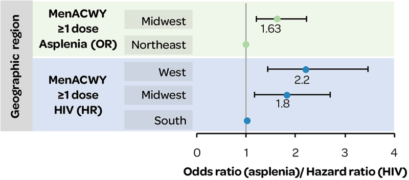 Figure 13.