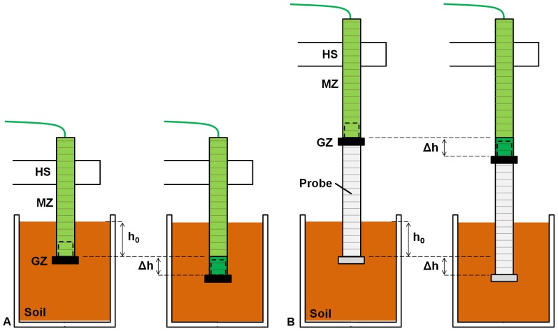 Figure 8