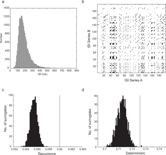 Figure 6—figure supplement 1.