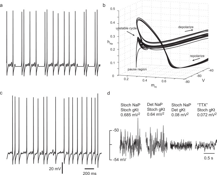 Figure 6.