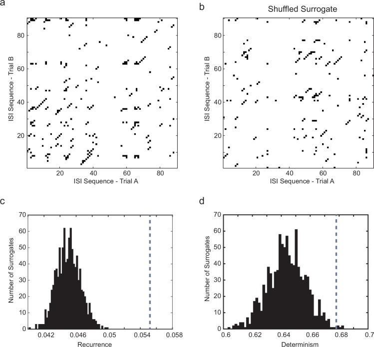 Figure 2—figure supplement 1.