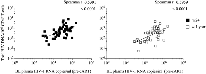 Appendix Fig. 3