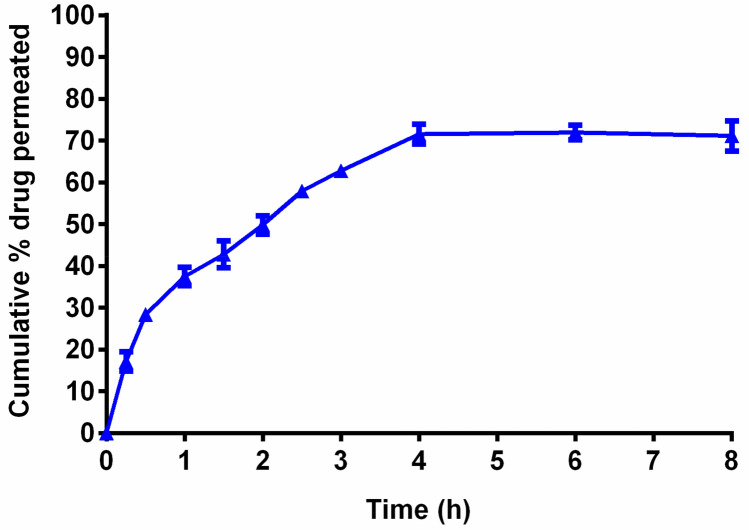 Fig. 6