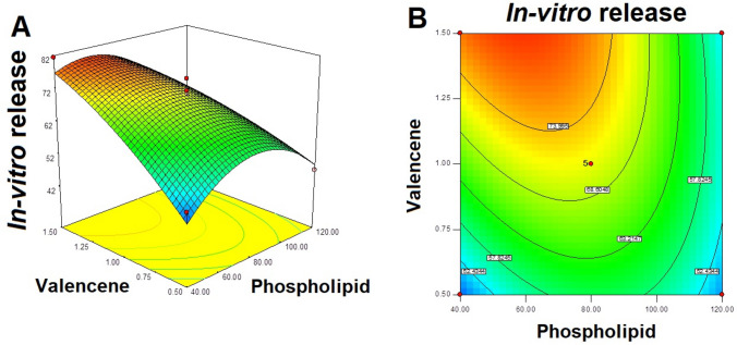 Fig. 4