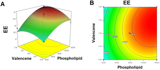 Fig. 3