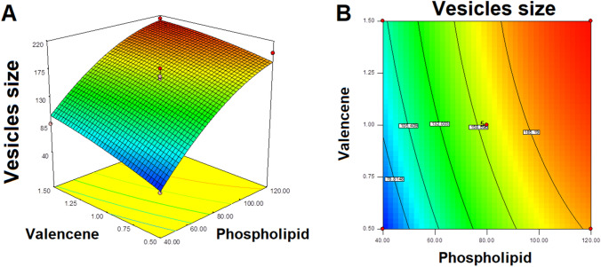 Fig. 2