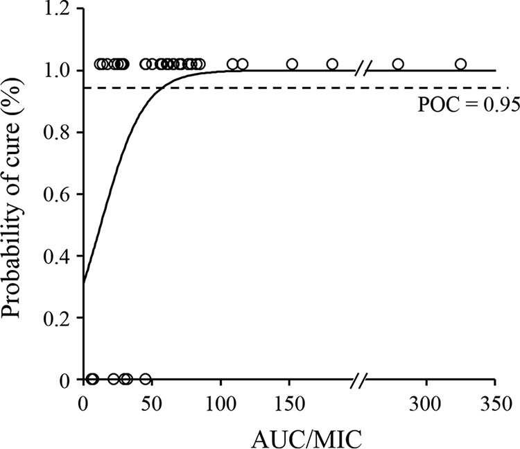 FIG 3