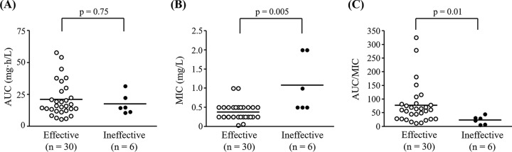 FIG 2