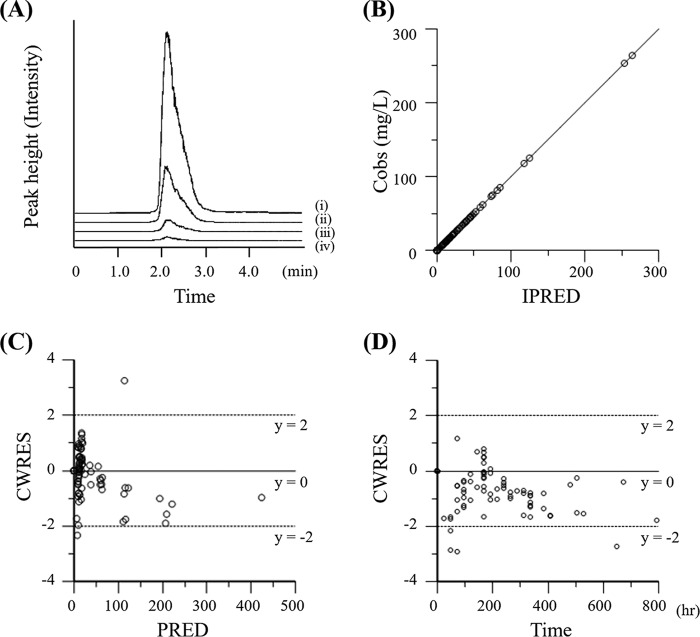 FIG 1