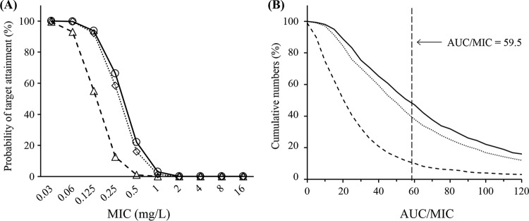 FIG 4