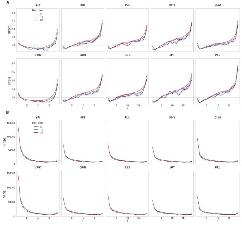 Figure 2—figure supplement 1.