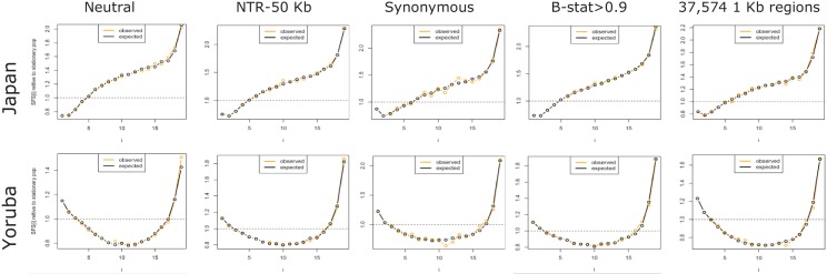 Figure 3—figure supplement 2.