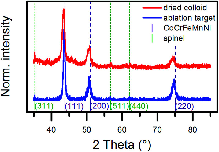 Fig. 3