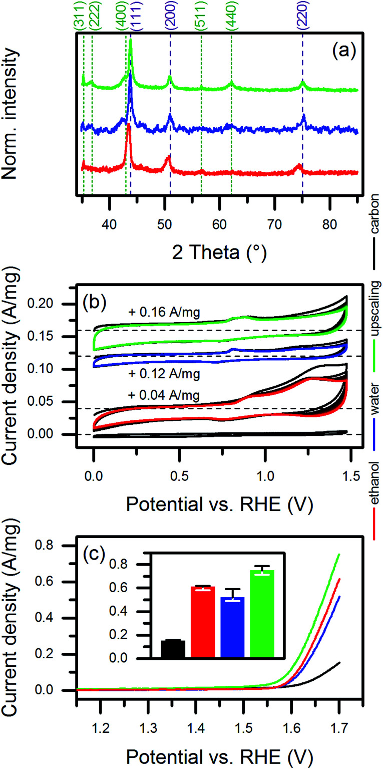 Fig. 6