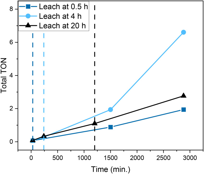 Fig. 10