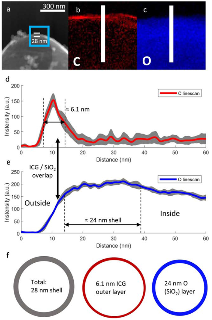 Figure 6: