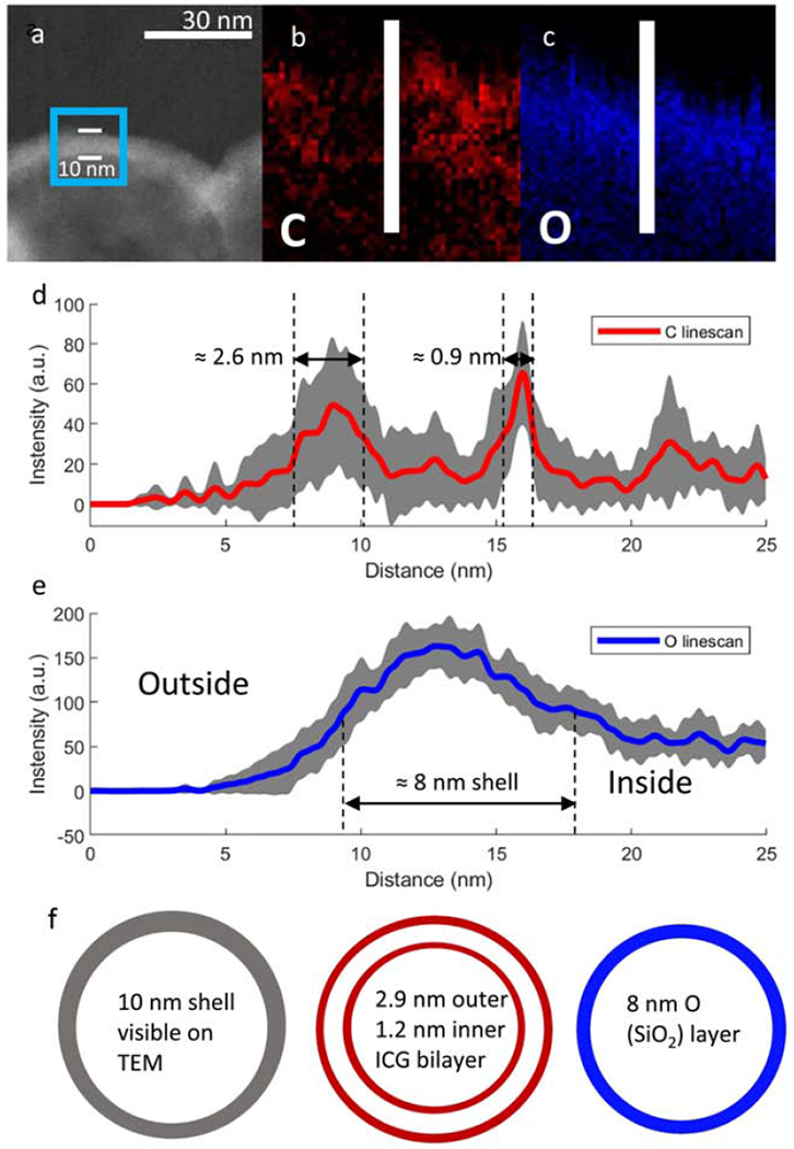 Figure 5: