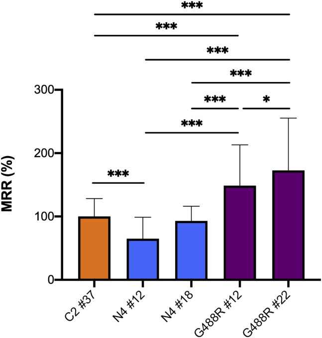 Figure 6