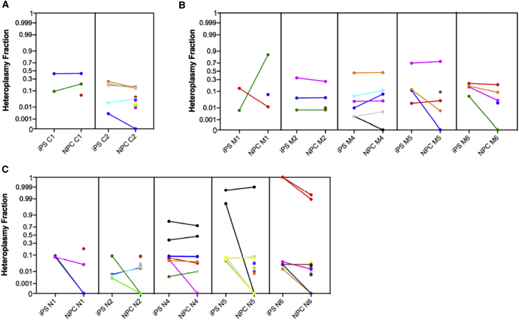 Figure 3