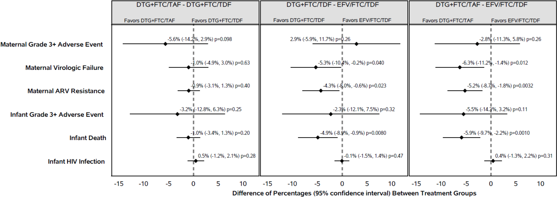 Figure 2: