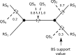 F<sc>IGURE</sc> 3