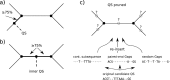 F<sc>IGURE</sc> 4