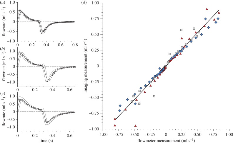 Figure 4.