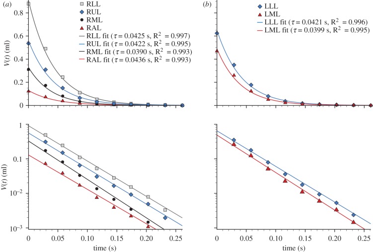 Figure 10.