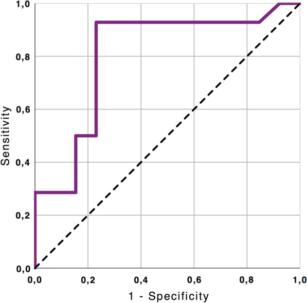 Fig. 2