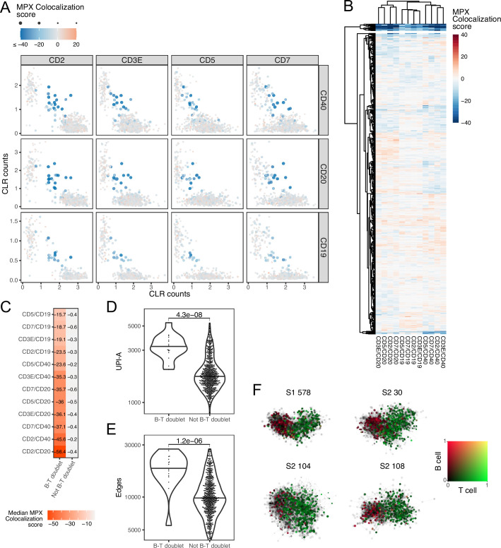 Extended Data Fig. 4