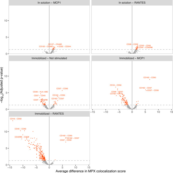 Extended Data Fig. 7