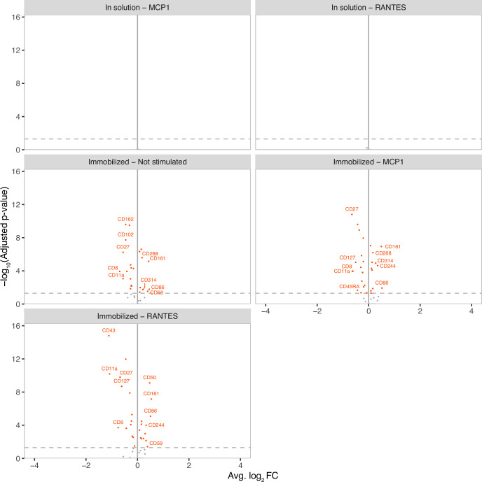 Extended Data Fig. 5